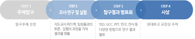 Advanced Research Course (ARC)